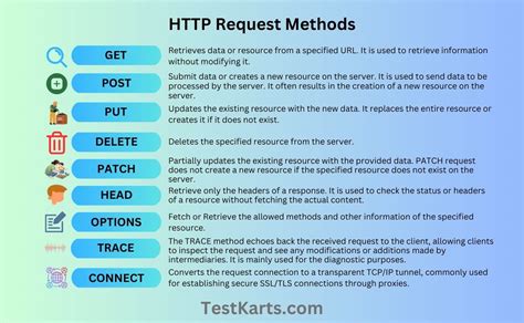 Request And Methods With Example TestKarts