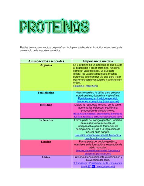 Proteinas Realiza un mapa conceptual de proteínas incluye una tabla