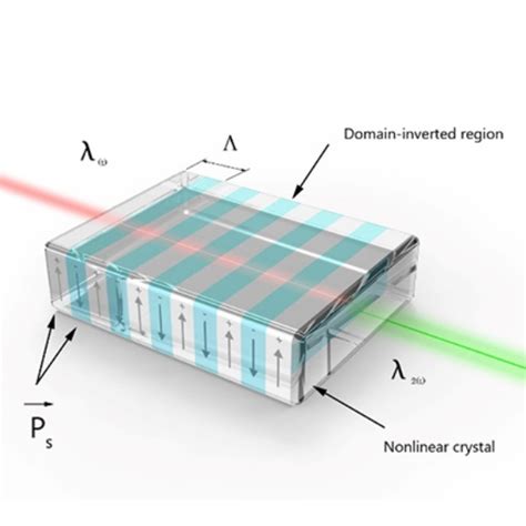 周期极化非线性晶体 Ppktp参数价格 仪器信息网