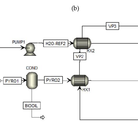 Flowsheet Diagram Of The Steam Reforming Process In A Scheme 1 And Download Scientific