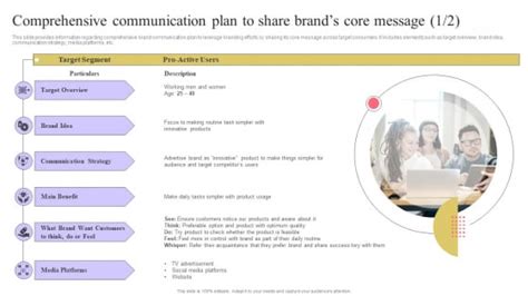 Strengthen Customer Relation Comprehensive Communication Plan To Share