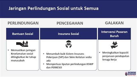 EKONOMI MADANI MEMPERKASA RAKYAT