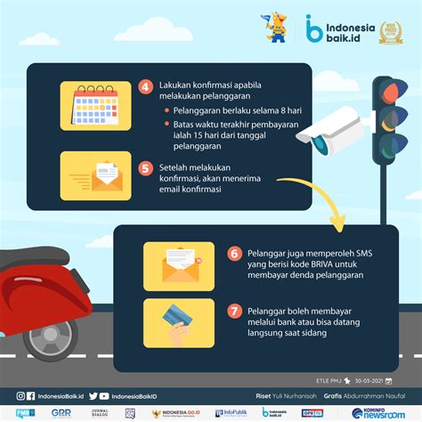 Kena Tilang Elektronik Atau Tidak Ya Indonesia Baik
