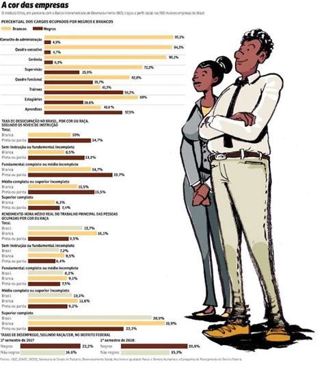 Panorama da População Negra no Mercado de Trabalho Gestão em Recursos