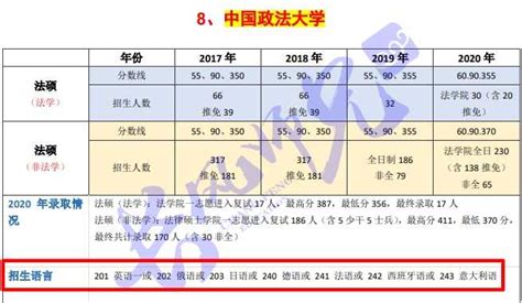 法学专业考研可以考日语吗？ 知乎