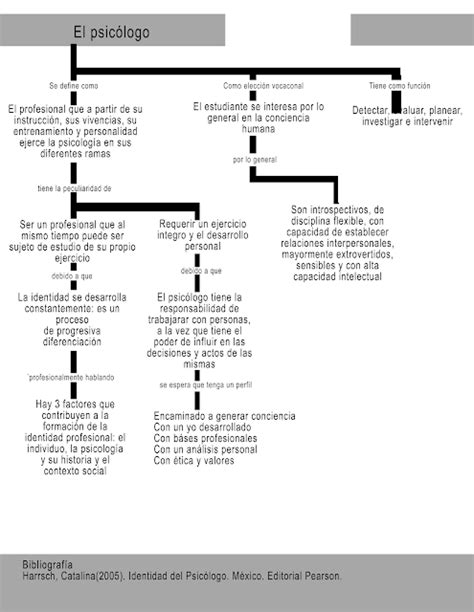 Cuadros Completos De Psicolog A El Psic Logo