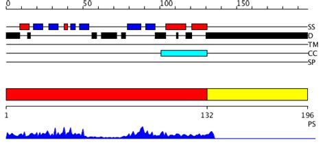 Yrc Public Data Repository Protein Structure Prediction Protein