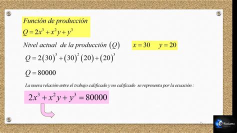 Derivadas implicitas aplicadas en la economía YouTube