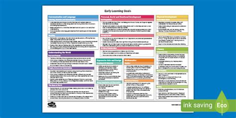 Eyfs Elg One Page Document New Eyfs 2021