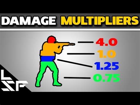 CS:GO Weapons Damage Chart (And How To Do Maximum Damage) | GAMERS DECIDE