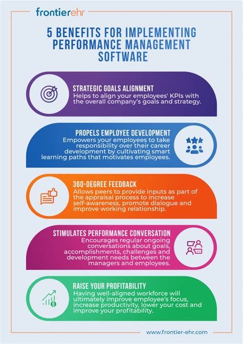 5 Benefits For Implementing Performance Management Software Frontier E Hr