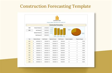 5 Construction Financial Projections Samples In Excel Google Sheets