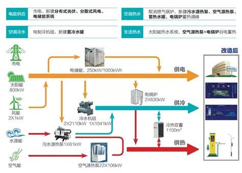 光伏储能新思路！共用太阳能光热发电系统的熔盐储热系统电网