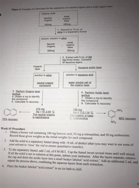 Solved Figure 2 Example Of A Flowchart For The Separation