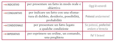 Modi Del Verbo Enciclopedia Treccani