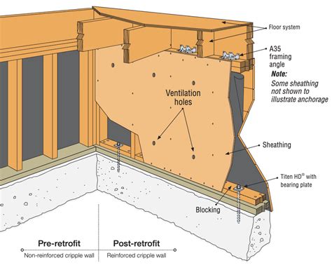 The Basics Of A Seismic Retrofit For Homes In Seattle