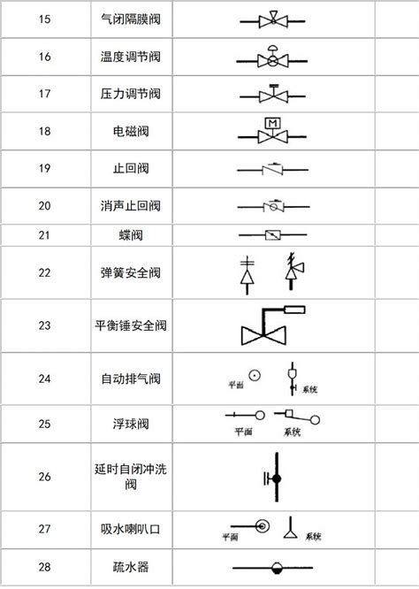 给排水cad 给排水cad图例汇总，建议收藏！ 土木在线