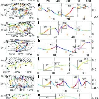 The Left Column Shows Climatological Column Integrated Moisture Flux