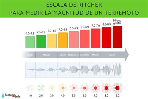 Terremoto Qué Es Partes Cómo Se Produce Y Tipos Resumen