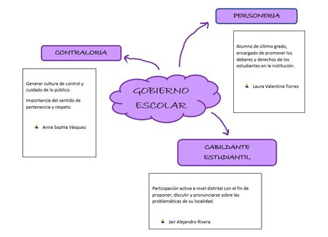 Portafolio Natalia R Elabore Un Esquema O Mapa Conceptual Con Datos