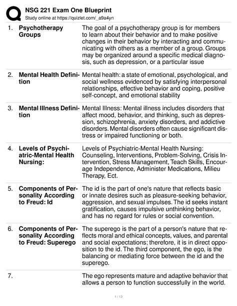 Nsg Exam One Blueprint Study Online At Quizlet A A Yn