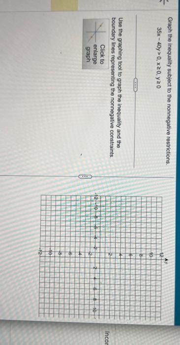 Solved Graph The Inequality Subject To The Nonnegative Chegg