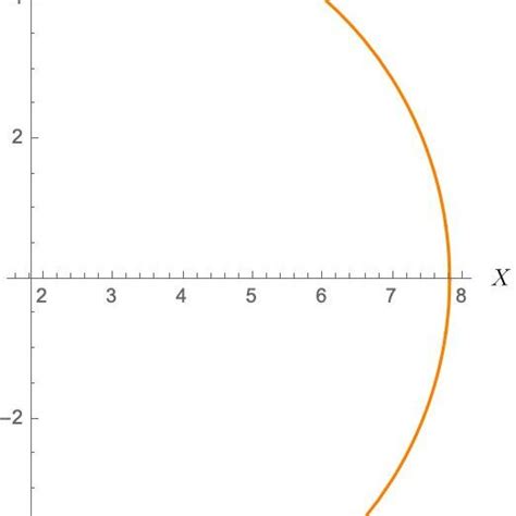 The Shadow Image Of The Kerr Type Naked Singularity Located At The