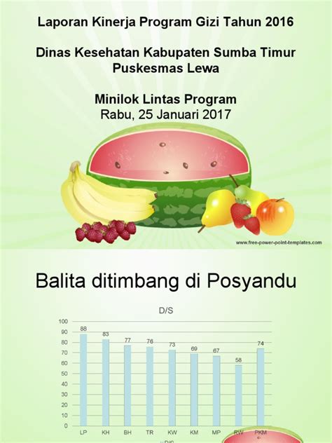 Laporan Kinerja Gizi 2016 Pdf