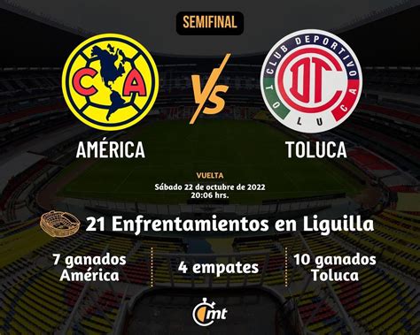 D Nde Ver Toluca Vs Am Rica Hoy Boletos Y Horario Semifinal Liga Mx