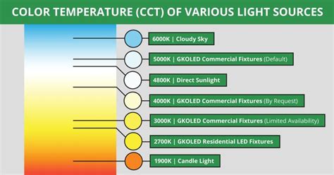 What Does K Mean In Lighting