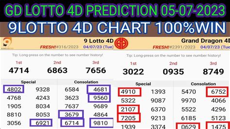 Gd Lotto Chart Lotto Chart Today Grand Dragon Lotto D