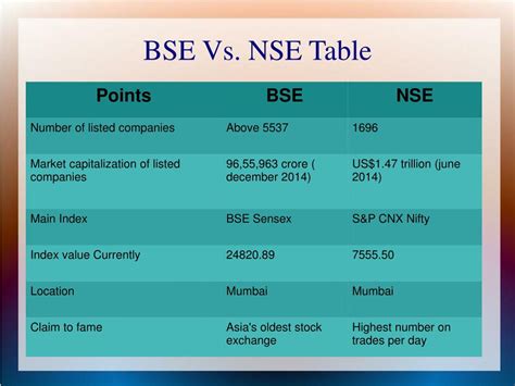 Bse And Nse Stock Exchange Bank2home