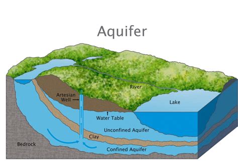 Freshwater - Geography