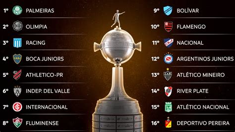 Round Of Draw Copa Libertadores Qualifiers Fixtures And