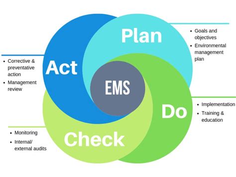 Navigating The Eco Friendly Path Essentials For Successful EMS