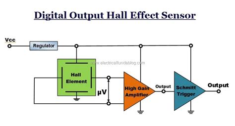 Hall Effect Sensors Work Types Applications Advantages And Disadvantages