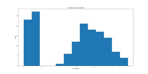 Python 3x Scaling Columns Pandas Dataframe Stack Overflow