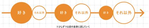 【図解】トラウマに？子どもが食事を喉に詰まったときの対応や予防 きゅうけん｜月刊給食指導研修資料