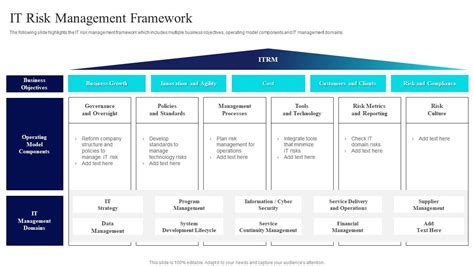 It Risk Management Framework Risk Management Guide For Information