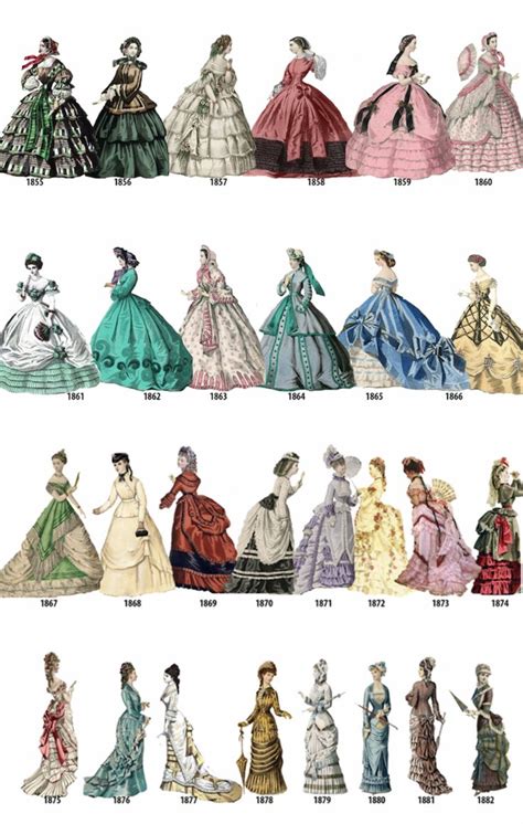 Historical Costume Historical Clothing Historical Dress Patterns