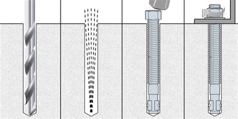 Tapcon Vs Wedge Anchors How To Use And Install