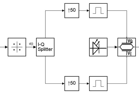 Optical Qpsk Labalive Experiment