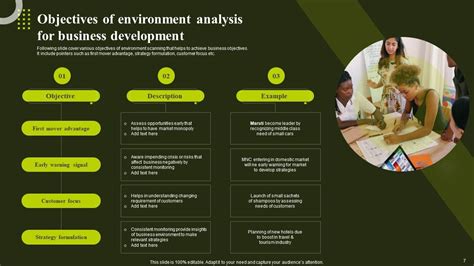 Environmental Analysis To Optimize Business Performance Powerpoint Presentation Slides Ppt Example