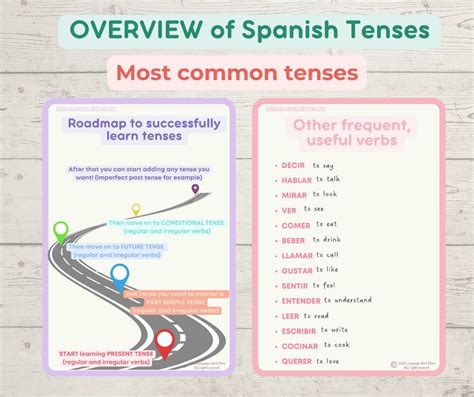 Spanish Grammar Basics Bundle A Flashcards Spanish Present Tense Verbs