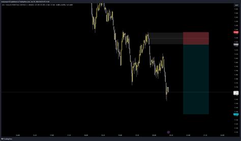 BINANCE AXSUSDT P Chart Image By Rockymaser123 TradingView