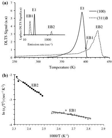 Dlts Spectra Of Gaas Algaas Multi Quantum Well Structures Grown On