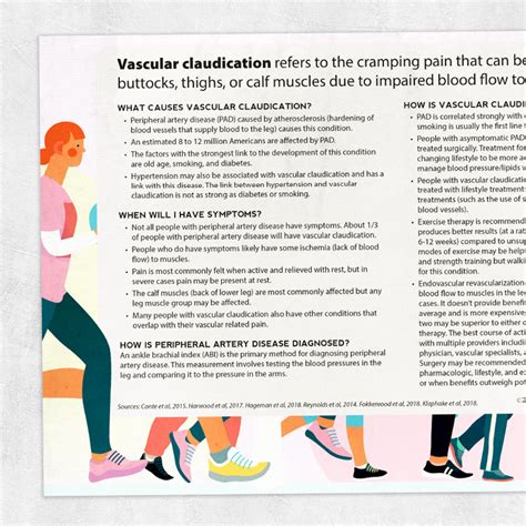 Vascular Claudication Adult And Pediatric Printable Resources For Speech And Occupational