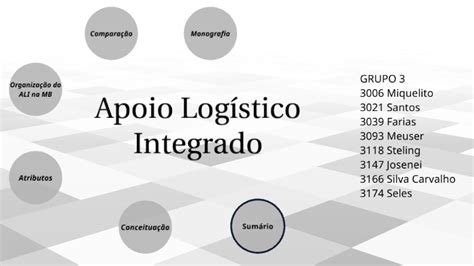 Apoio Logistico Integrado By Fernando Josenei On Prezi