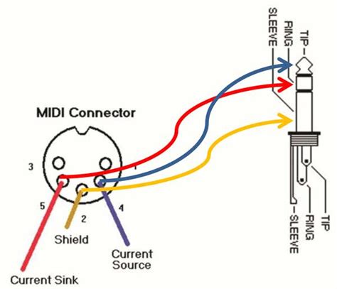 Midi Cable Schematic