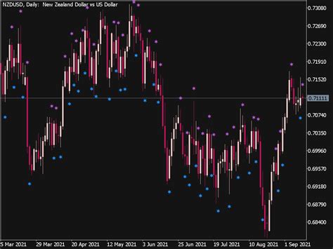 Cci Candle Sign Indicator ⋆ Great Mt5 Indicators Mq5 Or Ex5 ⋆ Best Metatrader